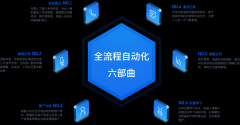 楚雄-智能语音机器人